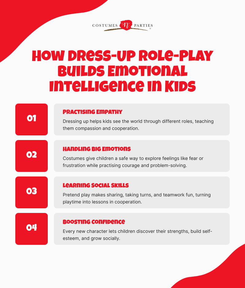 Infographic explaining the benefits of dress-up role-play.
